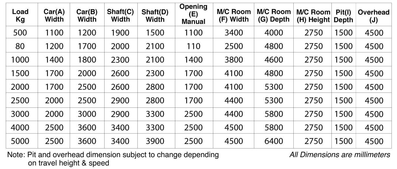 Heavy-Duty Goods Lift Repair in Dehradun