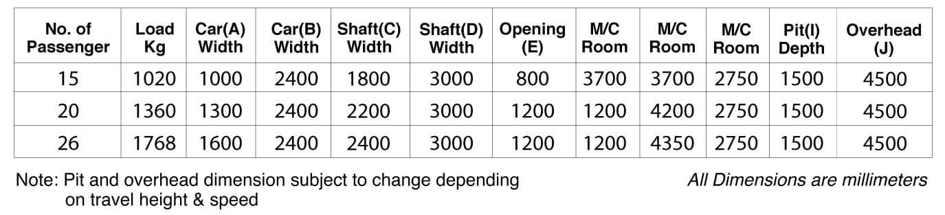 Bed Elevator AMC and Installation for Hospitals in Dehradun