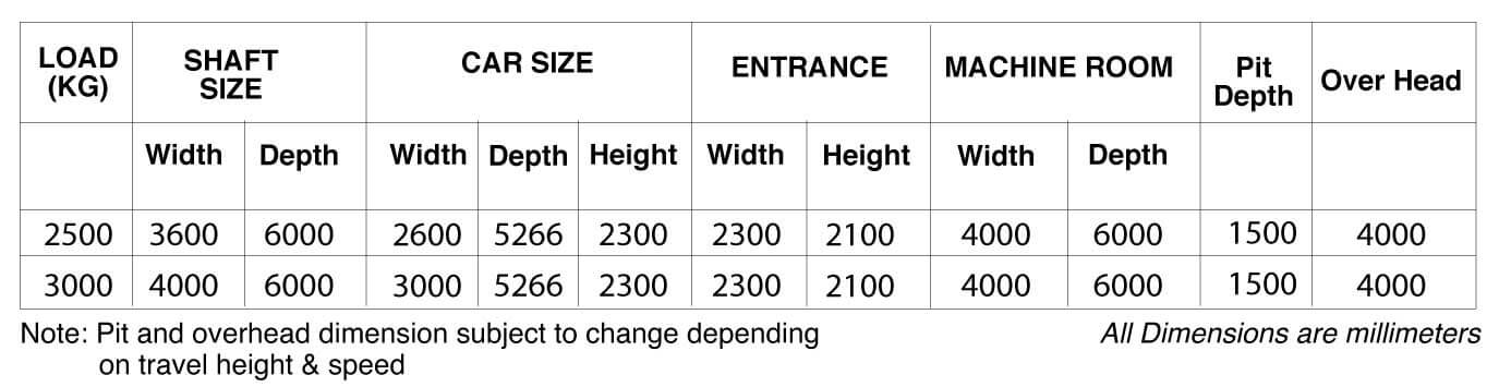 Garage Car Lift AMC in Dehradun
