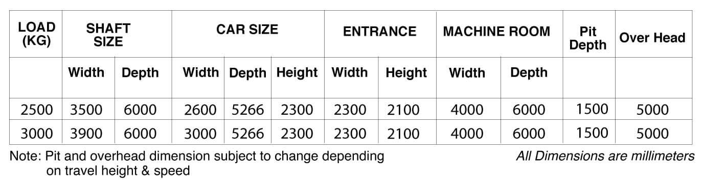 Car Elevator Repair and Maintenance Dehradun